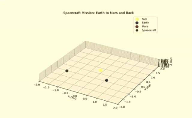 马斯克20万块GPU炼出Grok-3，暴击DeepSeek R1！疯狂复仇OpenAI