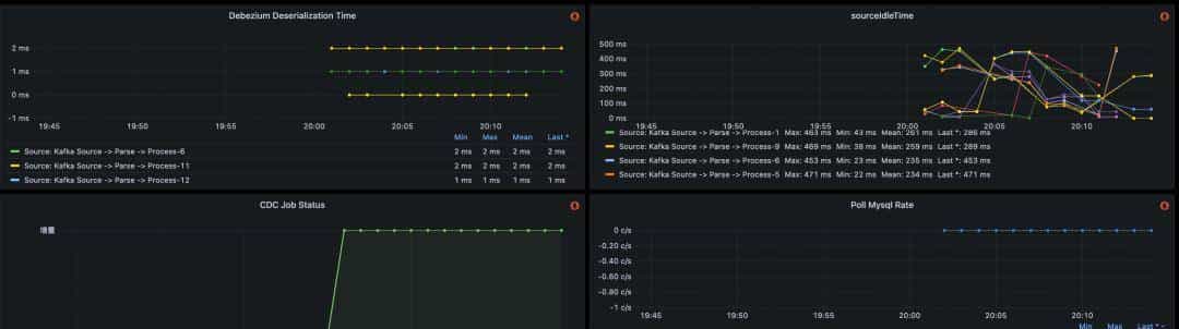 从 T+1 到分钟级:携程基于 Flink 与 Paimon 的近实时湖仓建设实践