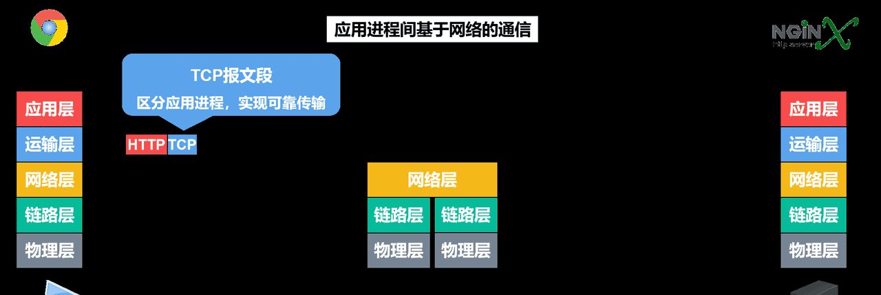 计算机网络第1章——概述（湖科大计算机网络学习笔记）
