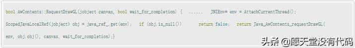 webview 渲染机制：硬件加速方式渲染的Android Web