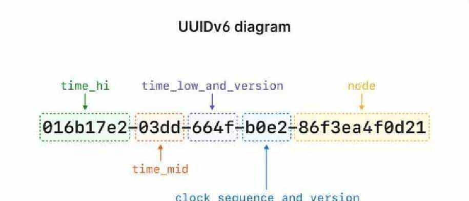 SpringBoot3集成UUIDv7实战:落地