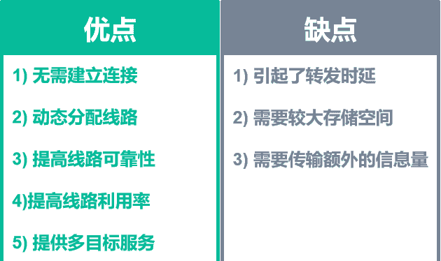 计算机网络第1章——概述（湖科大计算机网络学习笔记）