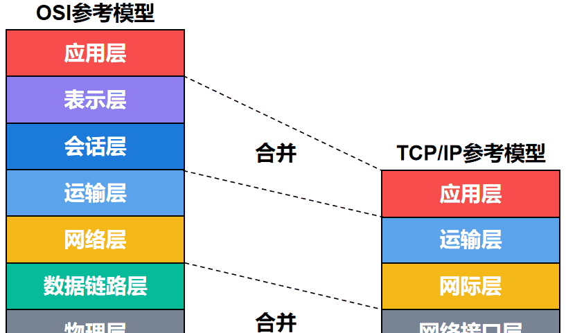 计算机网络第1章——概述（湖科大计算机网络学习笔记）