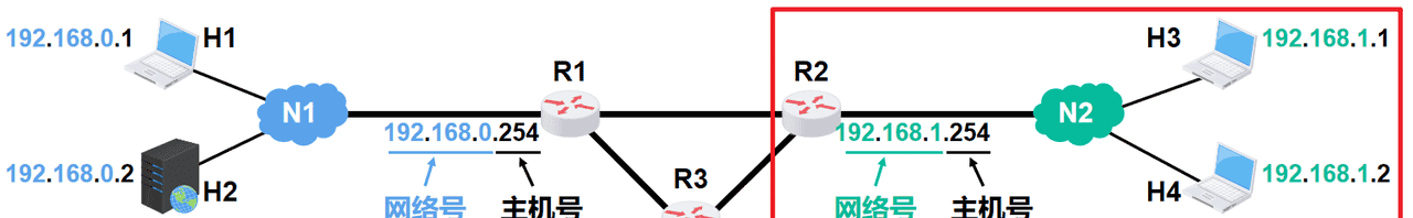 计算机网络第1章——概述（湖科大计算机网络学习笔记）