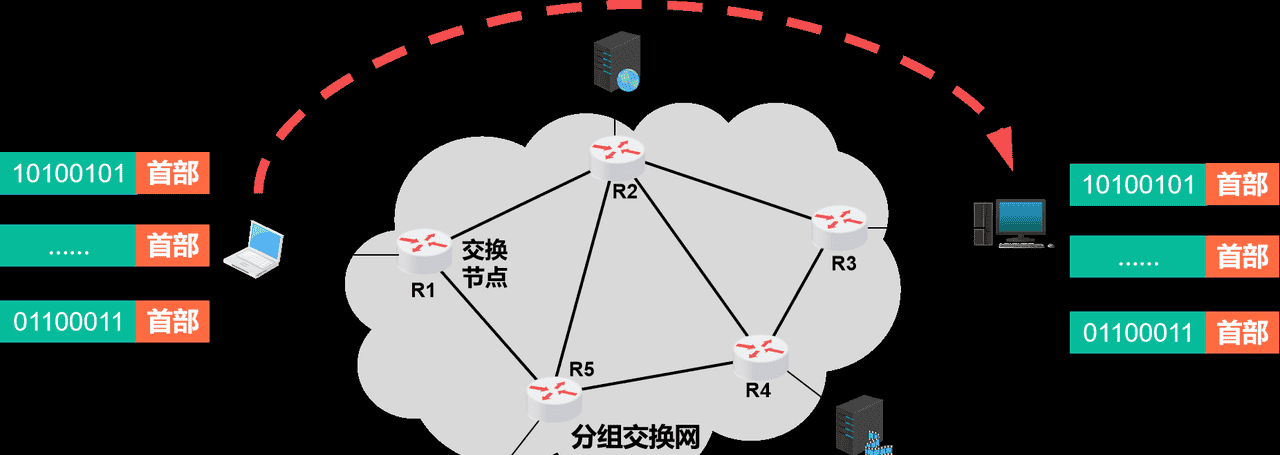 计算机网络第1章——概述（湖科大计算机网络学习笔记）