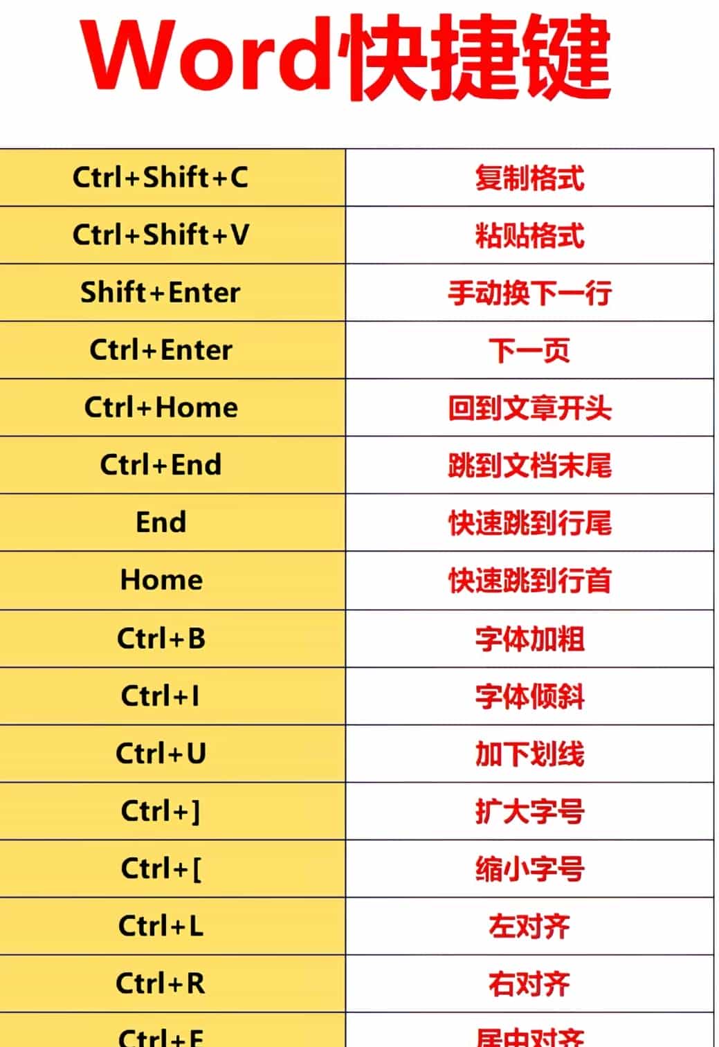 收藏！这些电脑快捷键，让你操作效率直接拉满