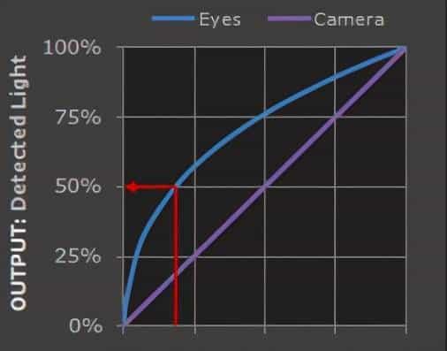 OpenCV Gamma 校正原理和功能实现