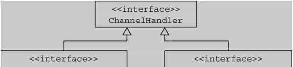 从 Spring Boot 程序启动深入理解 Netty 异步架构原理