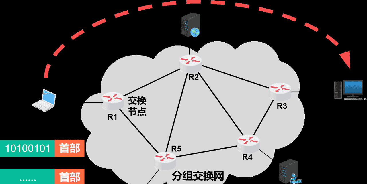 计算机网络第1章——概述（湖科大计算机网络学习笔记）