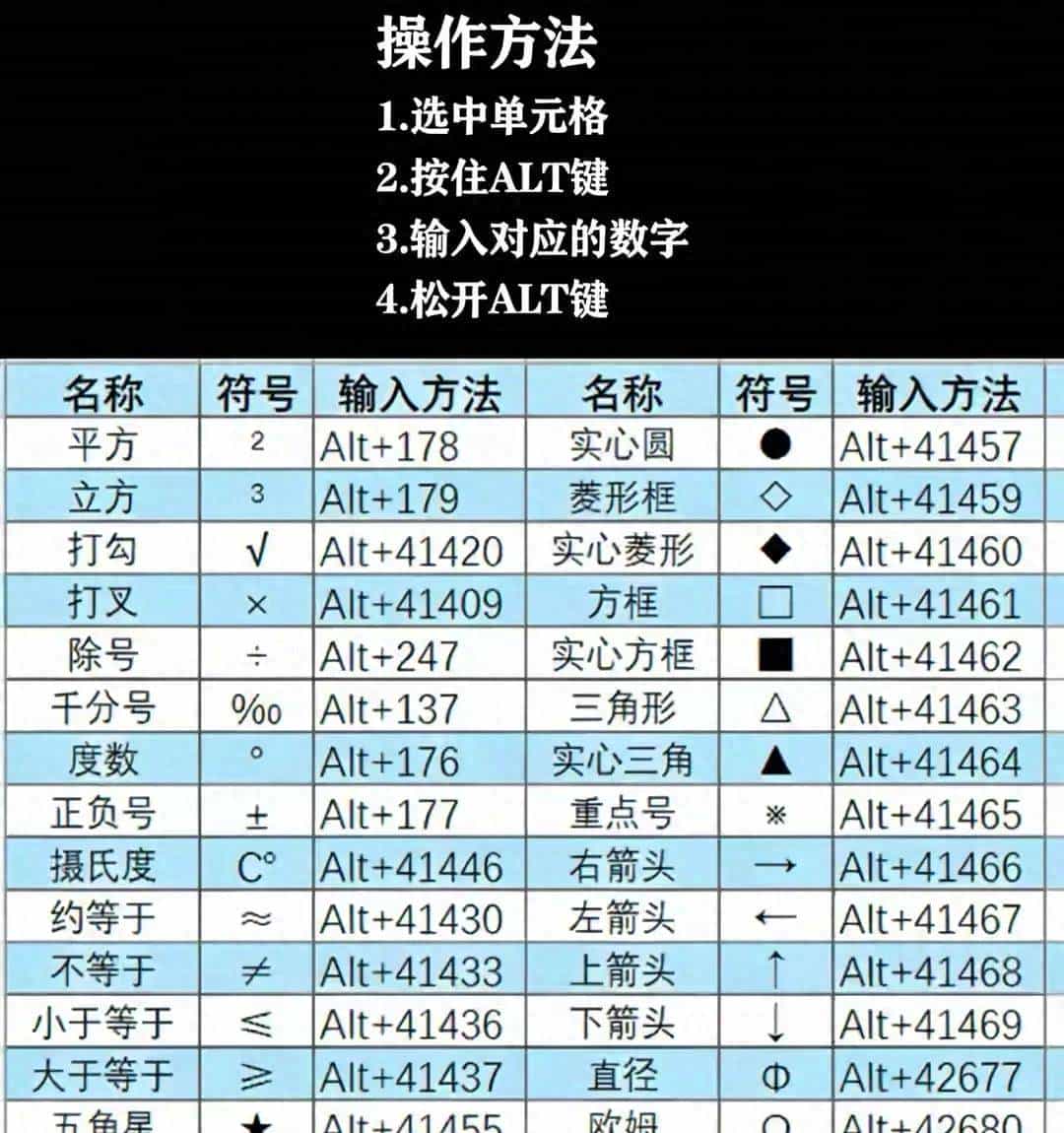 终于知道特殊符号该怎么输入了！Excel里按这个键，秒出各种符号