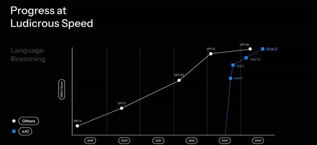马斯克20万块GPU炼出Grok-3，暴击DeepSeek R1！疯狂复仇OpenAI