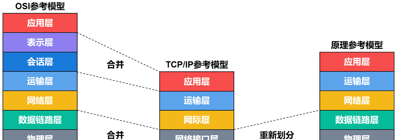 计算机网络第1章——概述（湖科大计算机网络学习笔记）
