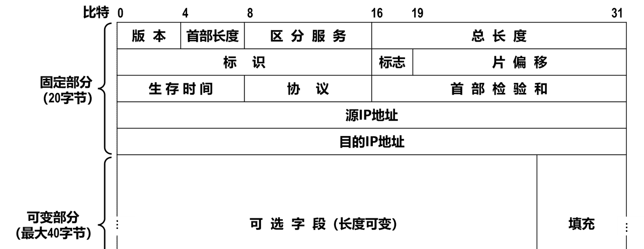 计算机网络第1章——概述（湖科大计算机网络学习笔记）