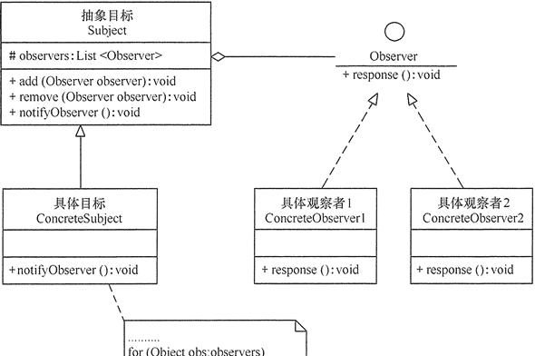 观察者模式（Observer模式）详解——小马同学@Tian