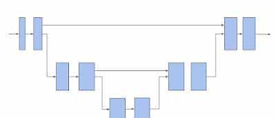 二维图像识别已经过时？谷歌推出三维机器学习库，识别不止于平面