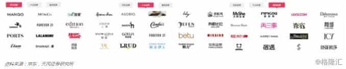 苏宁能否赶超京东?