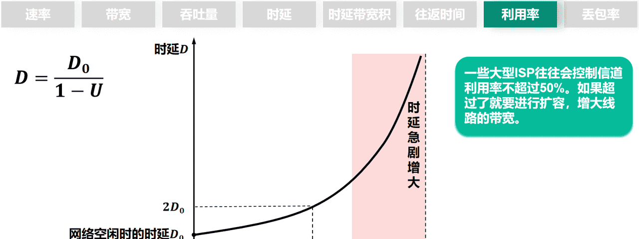 计算机网络第1章——概述（湖科大计算机网络学习笔记）