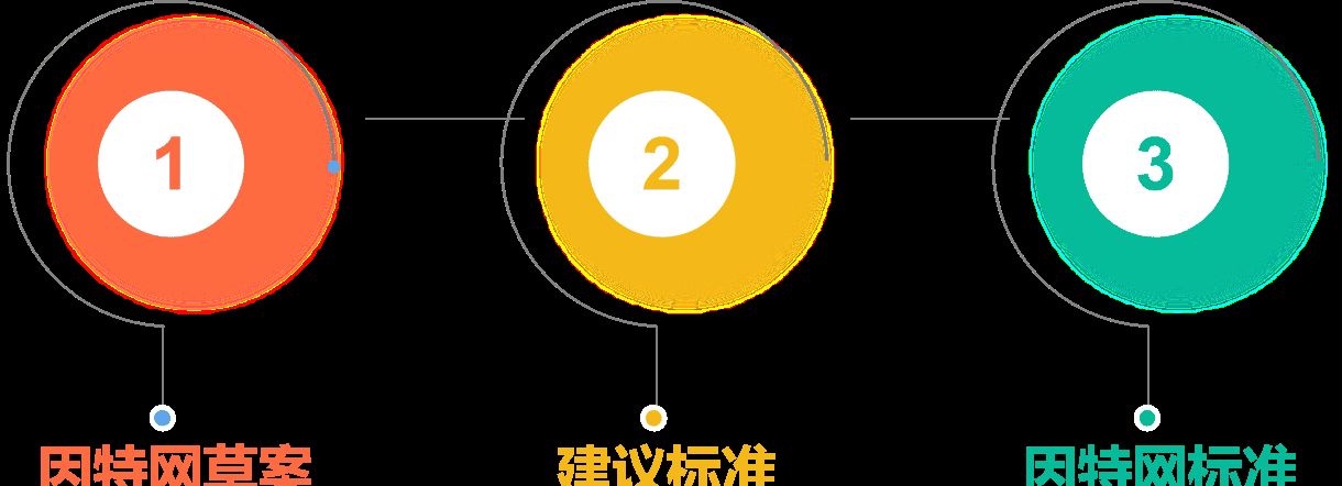 计算机网络第1章——概述（湖科大计算机网络学习笔记）