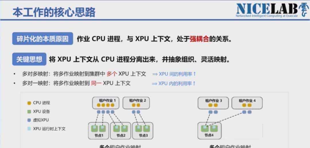 英伟达Run:ai没做到的，被华为开源方案实现了