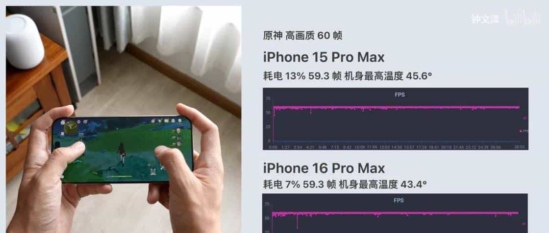 这么多 B 站 UP 主，居然都用错了「苹果字体」？