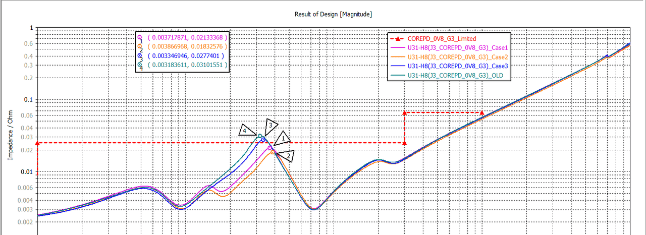 Marin说PCB之电源完整性之电源网络的PDN仿真CST---02