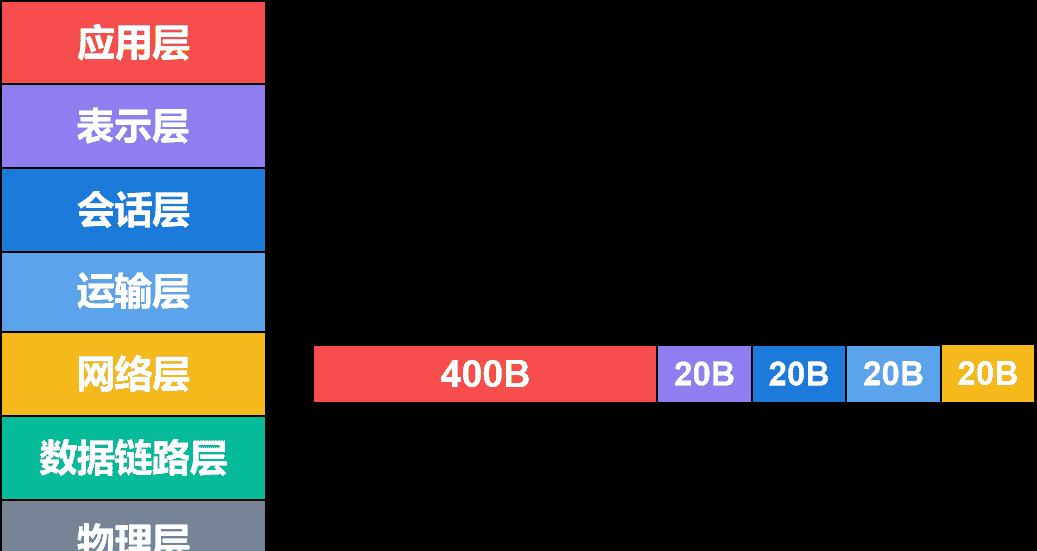 计算机网络第1章——概述（湖科大计算机网络学习笔记）