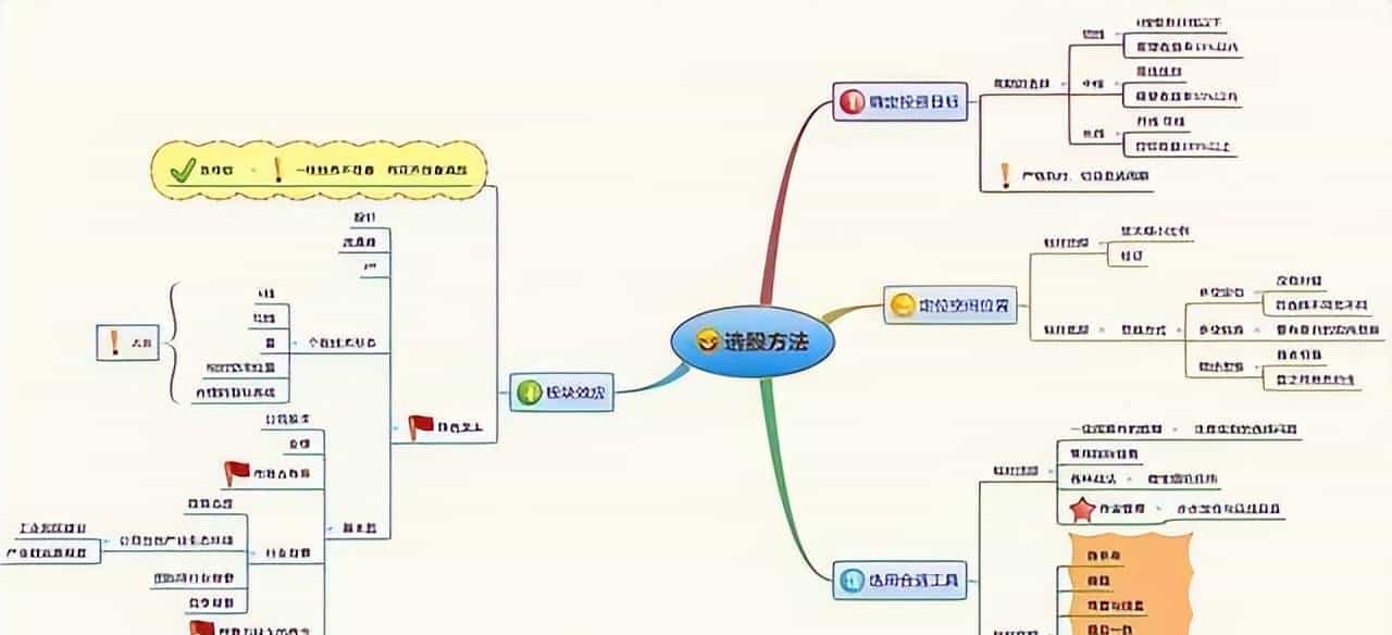 一旦股票出现"集合竞价"试盘坚决买入,股价必然暴涨,绝无例外!