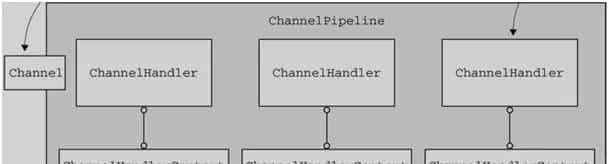 从 Spring Boot 程序启动深入理解 Netty 异步架构原理