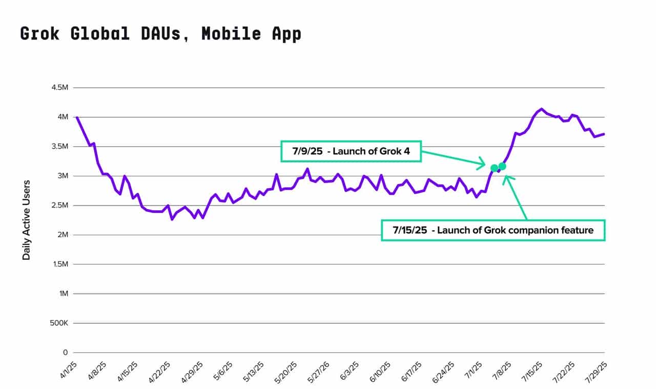全球AI百大应用榜发布！DeepSeek被反超，ChatGPT 王座快不保，中国产品占半壁江山