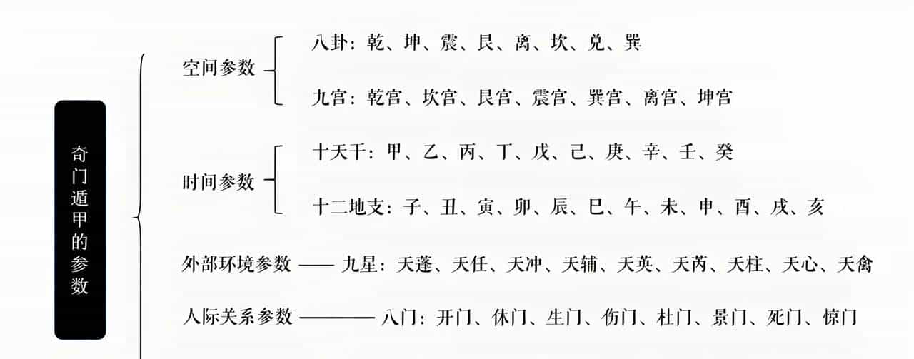奇门遁甲符头确定法：从甲骨卜辞到量子计算的时空密钥