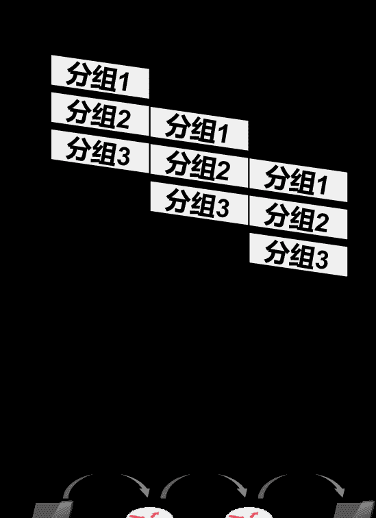 计算机网络第1章——概述（湖科大计算机网络学习笔记）