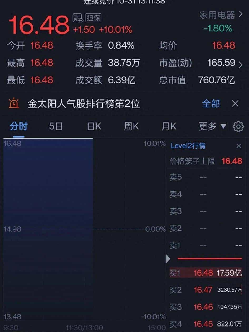 股票封单那些事儿，你得知道！