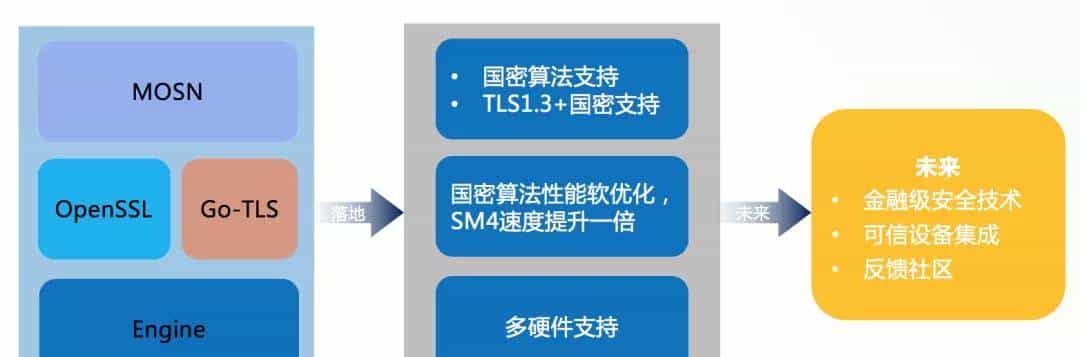 将 Service Mesh 进行到底！蚂蚁云原生实践探索