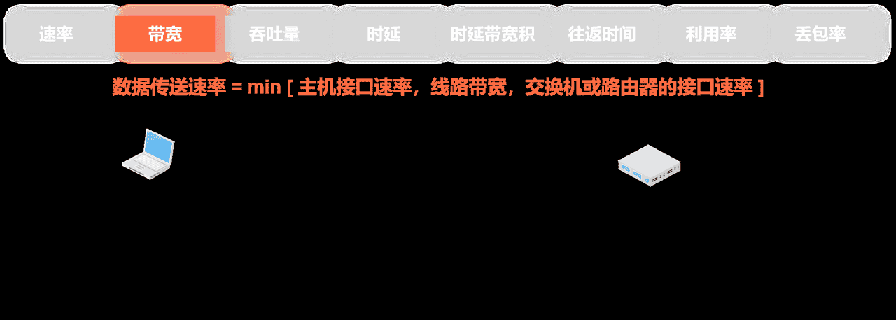 计算机网络第1章——概述（湖科大计算机网络学习笔记）