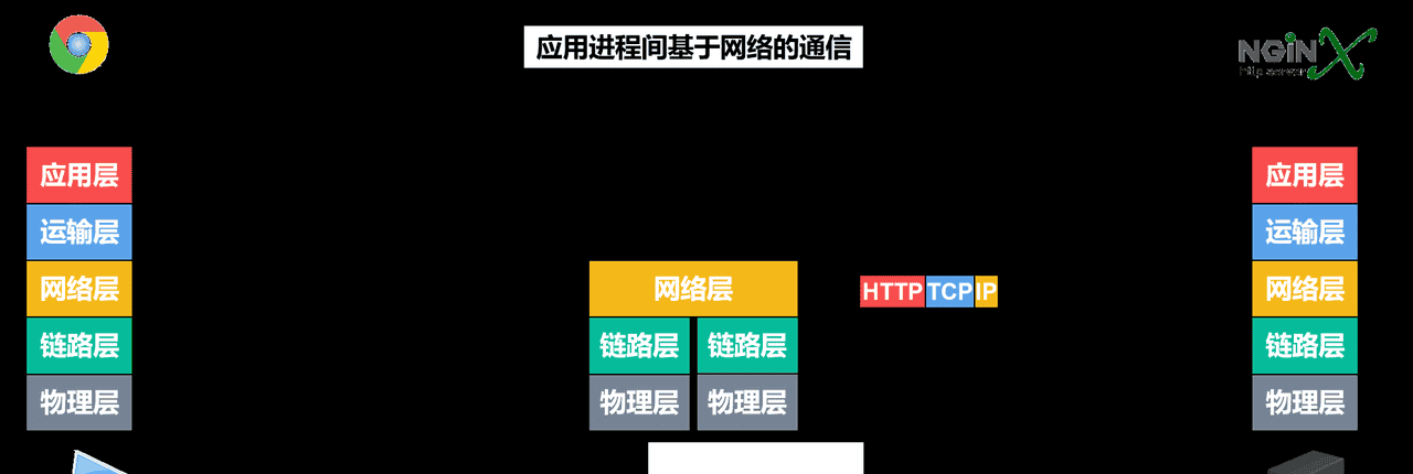 计算机网络第1章——概述（湖科大计算机网络学习笔记）