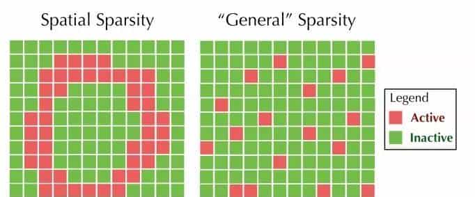 硬核！一文详解MIT在读博士胡渊鸣提出的新型计算语言Taichi