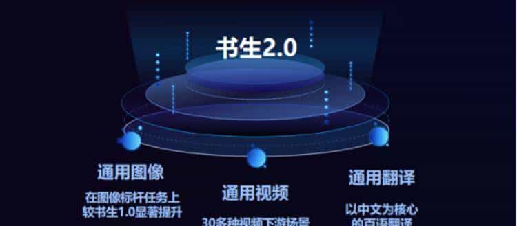 会看图、看视频,还精通161种语言!上海人工智能实验室发布“书生2.0”|人工智能大会