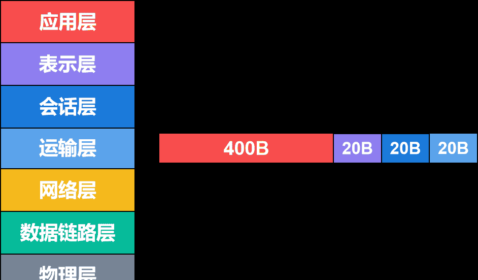 计算机网络第1章——概述（湖科大计算机网络学习笔记）
