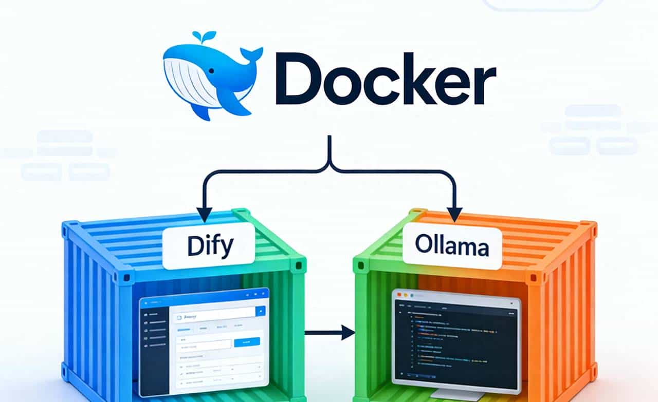 既想隐私又要性能？Dify+Ollama+Docker 本地/线上大模型一键切换