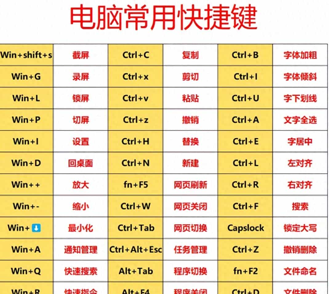 收藏！这些电脑快捷键，让你操作效率直接拉满
