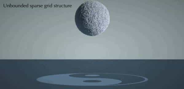 硬核！一文详解MIT在读博士胡渊鸣提出的新型计算语言Taichi