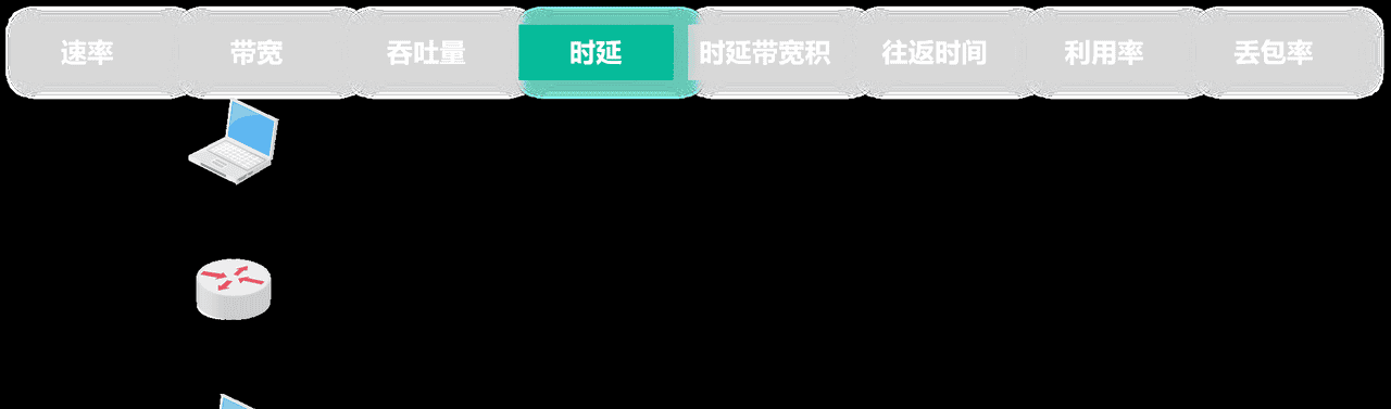 计算机网络第1章——概述（湖科大计算机网络学习笔记）