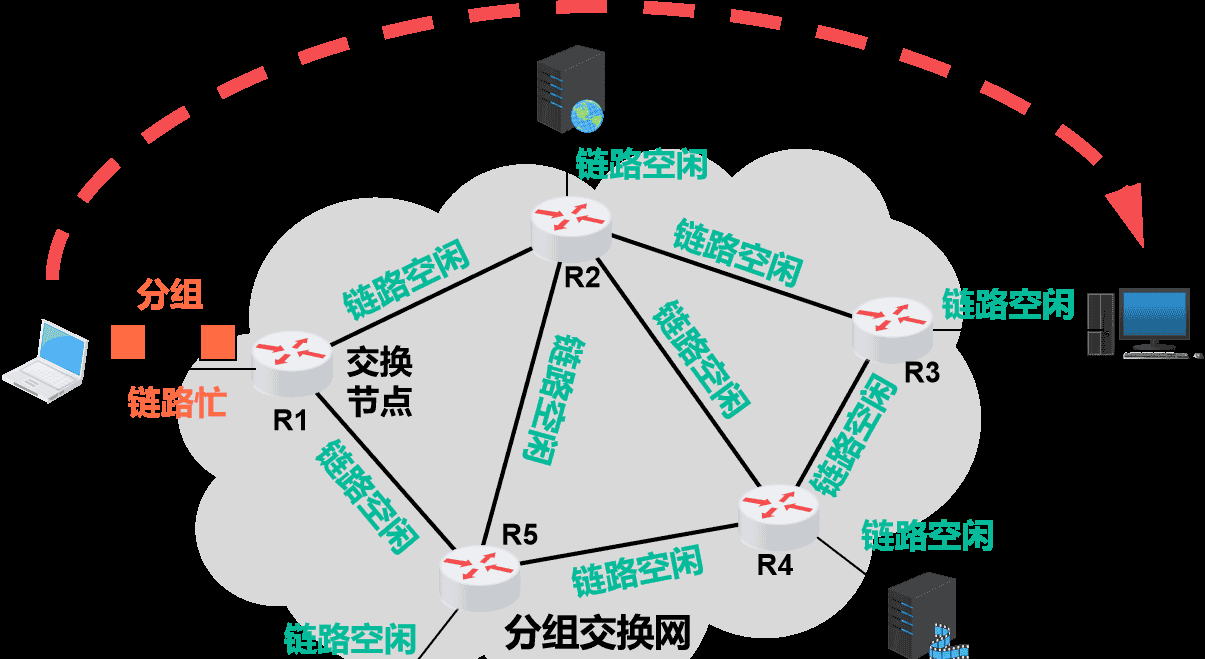 计算机网络第1章——概述（湖科大计算机网络学习笔记）