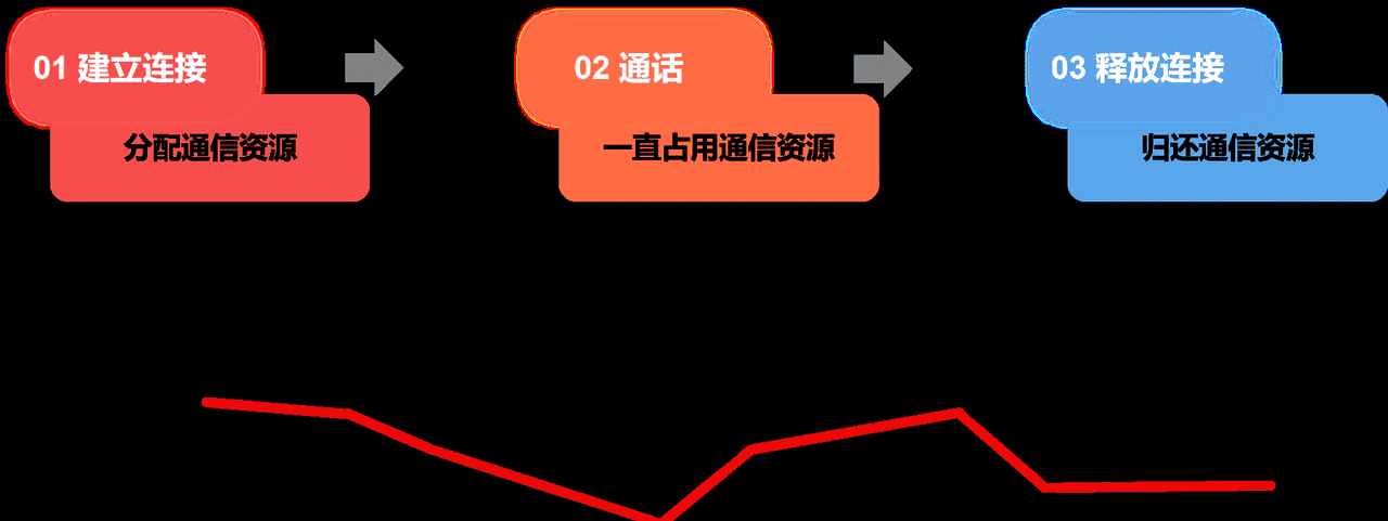 计算机网络第1章——概述（湖科大计算机网络学习笔记）