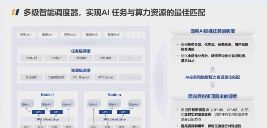 英伟达Run:ai没做到的，被华为开源方案实现了