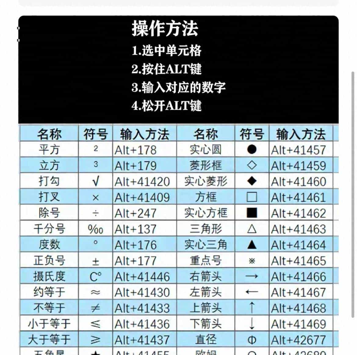 Excel特殊符号不用找Alt键+数字键输入36个常用符号速查效率翻倍