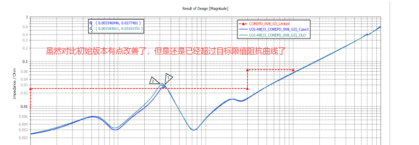 Marin说PCB之电源完整性之电源网络的PDN仿真CST---02