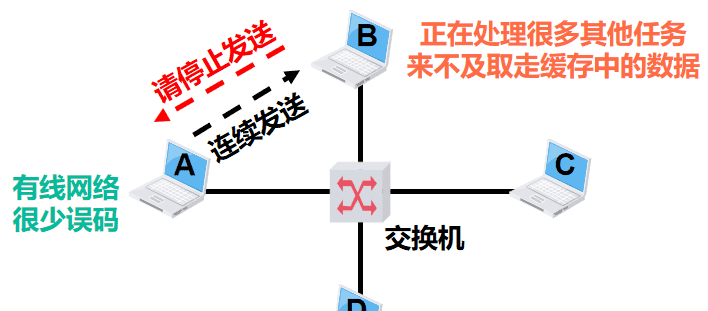 计算机网络第1章——概述（湖科大计算机网络学习笔记）