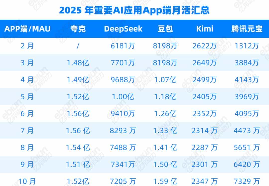 AI 时代 腾讯可能会吃到“后发制人”的苦头