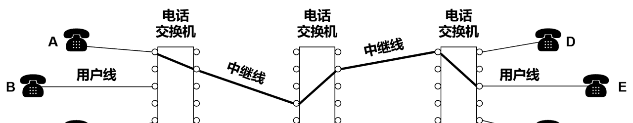 计算机网络第1章——概述（湖科大计算机网络学习笔记）